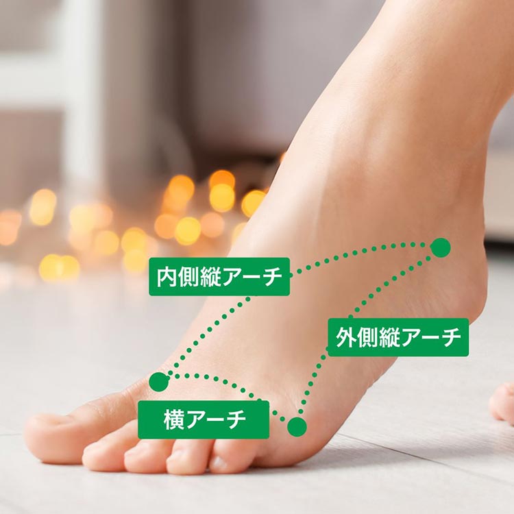 装具療法・インソールイメージ